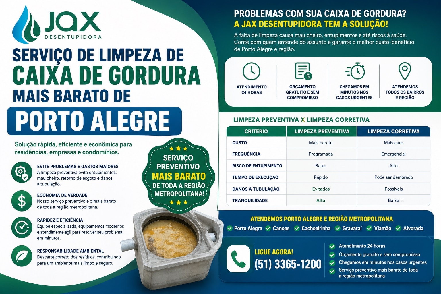 Serviço de limpeza de caixa de gordura mais barato de Porto Alegre, com atendimento rápido, orçamento grátis e solução 24 horas.